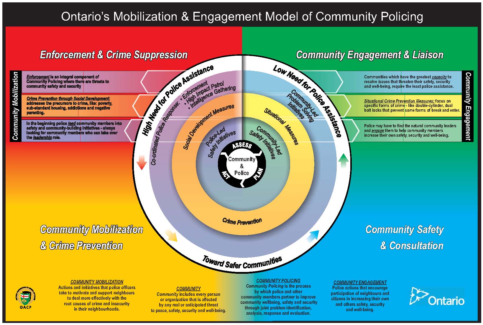 Differentiate Between Social Mobilization And Community Mobilization